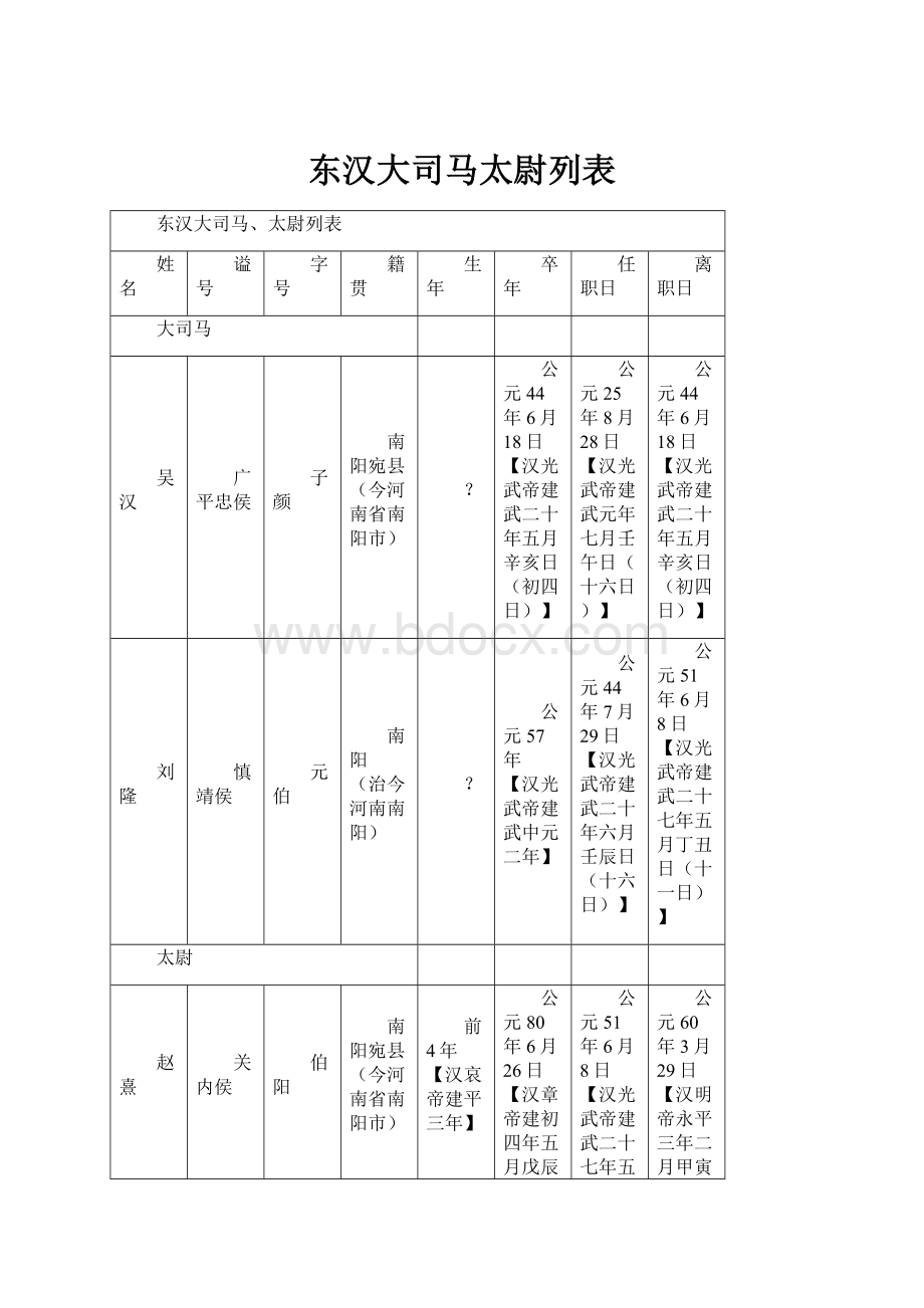 东汉大司马太尉列表.docx_第1页