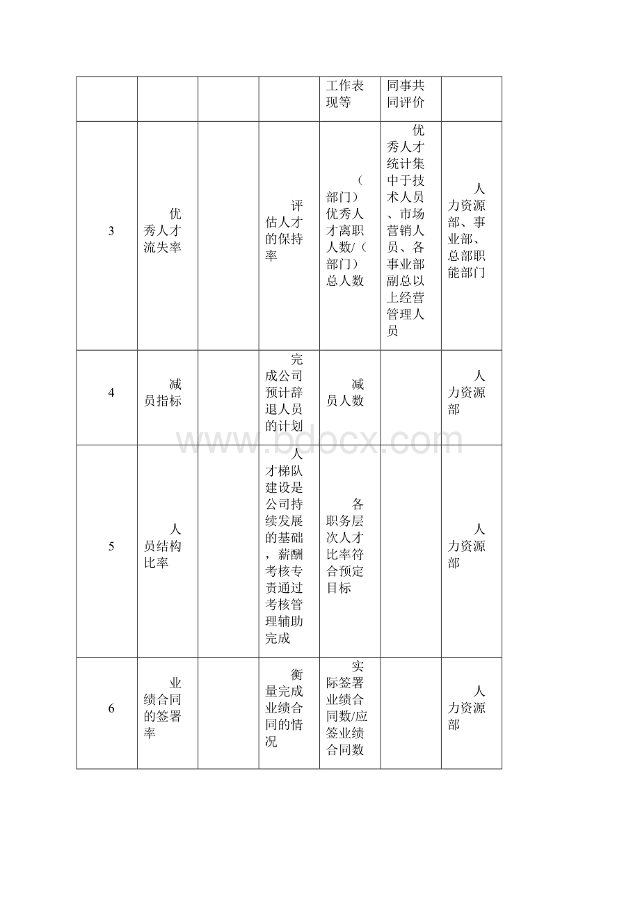 岗位任务绩效指标doc.docx_第2页