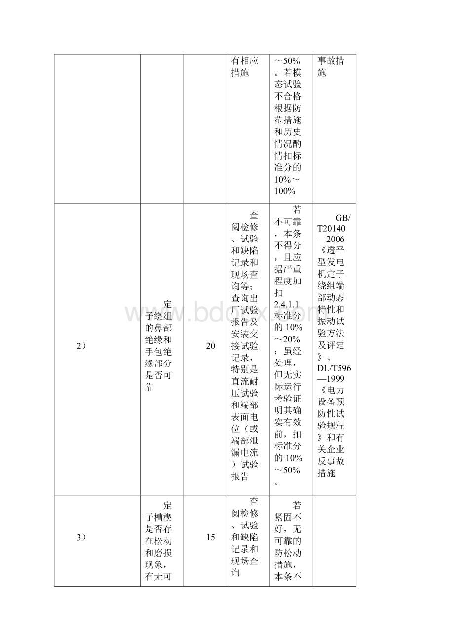 安全性评价电气专业原版.docx_第2页