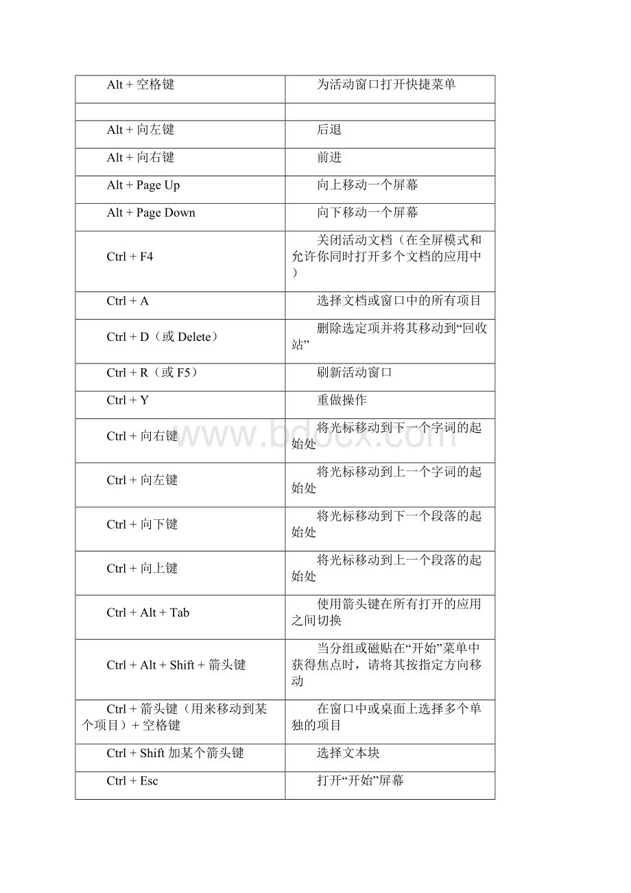 Win10快捷键大全.docx_第2页