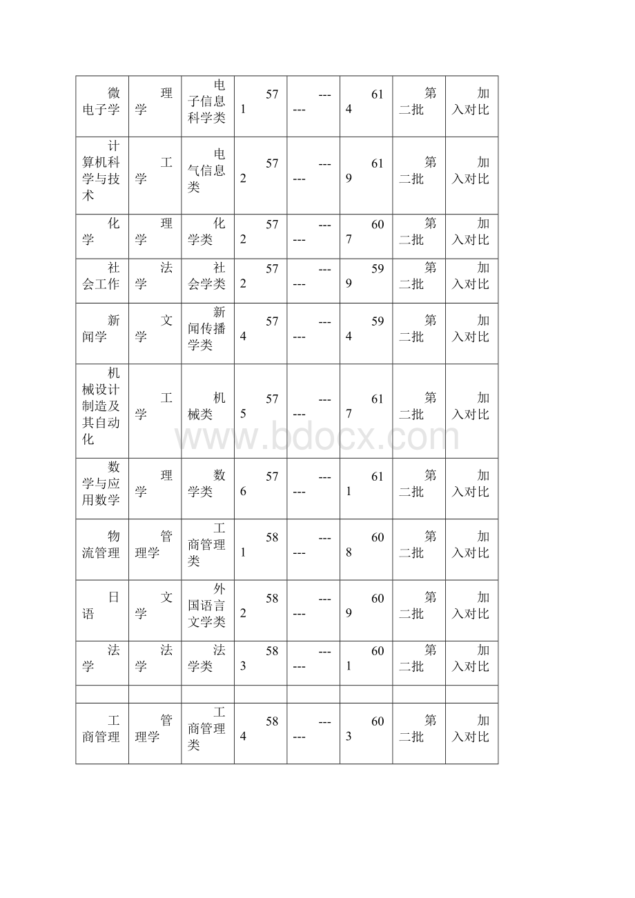 广东各2a大学录取分数线.docx_第2页