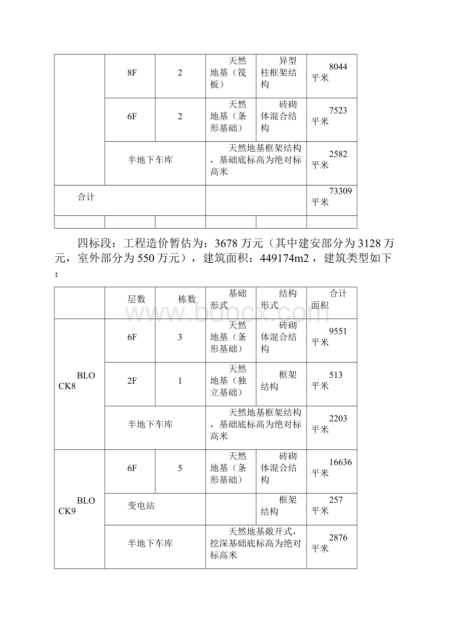 万科地产无锡施工总招标合同协议书文件精编.docx_第3页