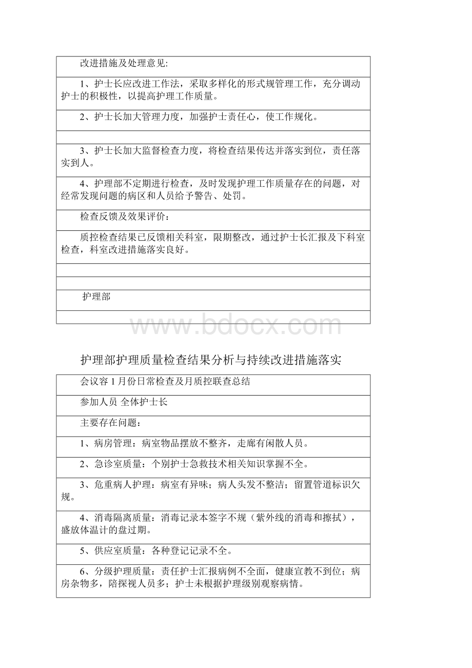 护理部高质量检查结果分析实施报告与持续改进要求措施落实.docx_第2页