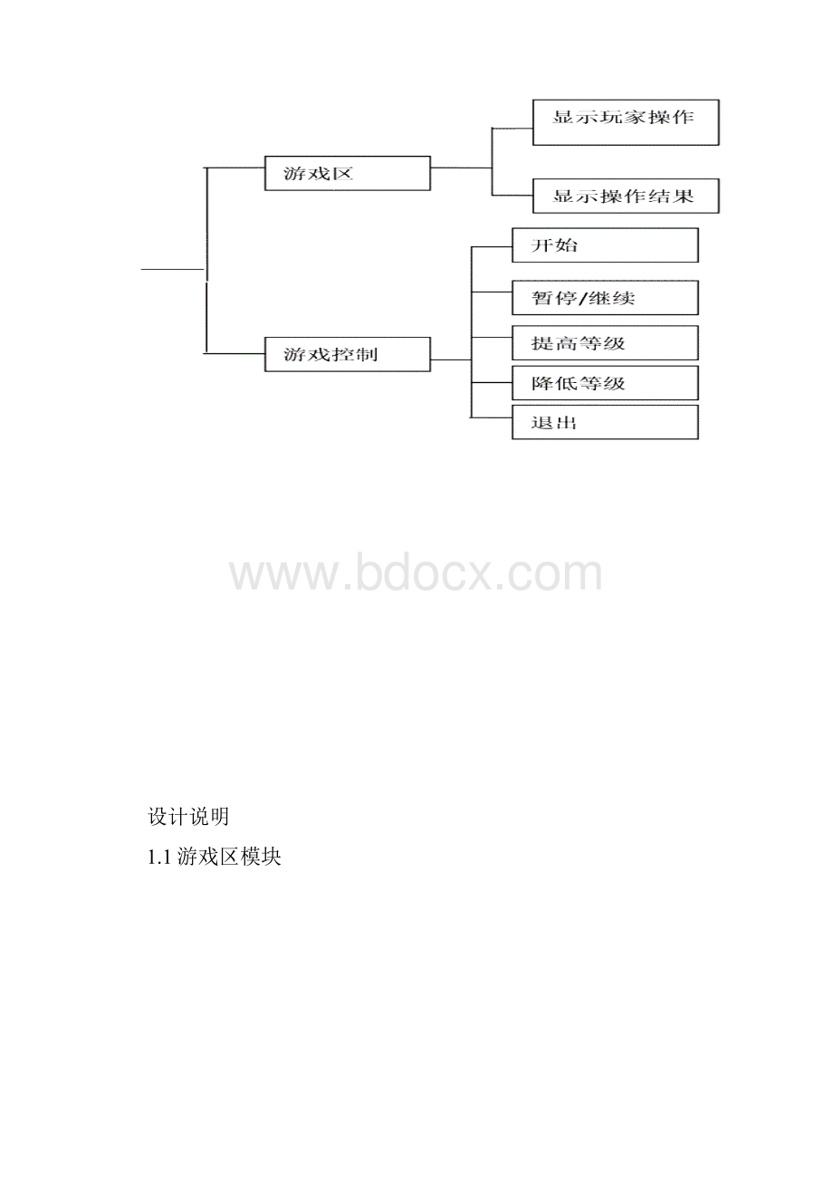 Java俄罗斯方块单人游戏课程设计.docx_第3页