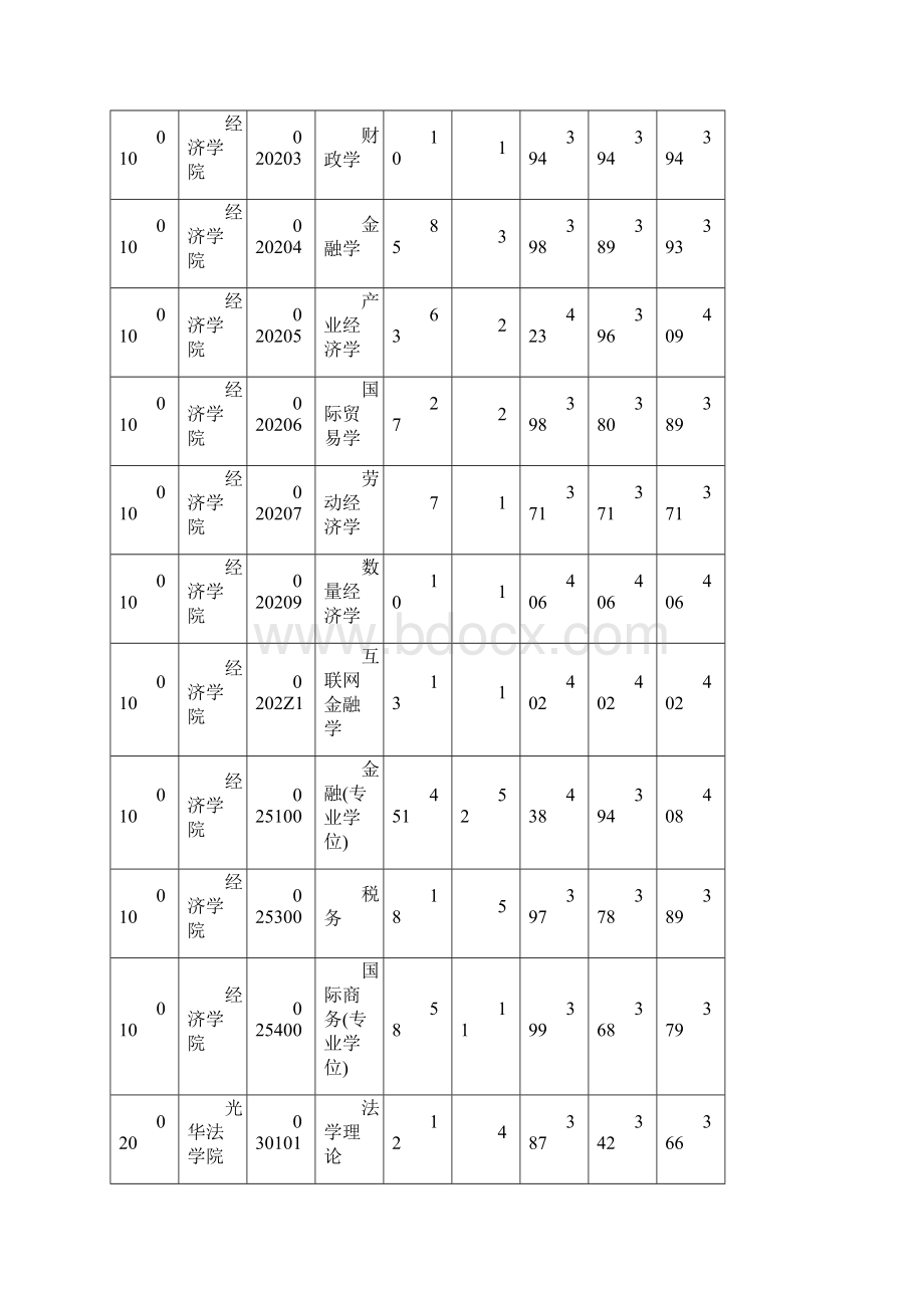 浙江大学统考硕士报录比 1.docx_第2页