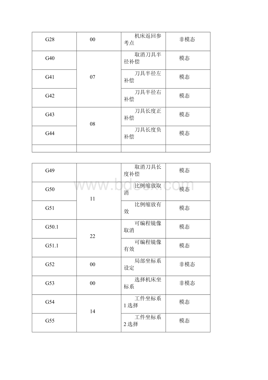 FANUC系统加工中心编程详解.docx_第2页