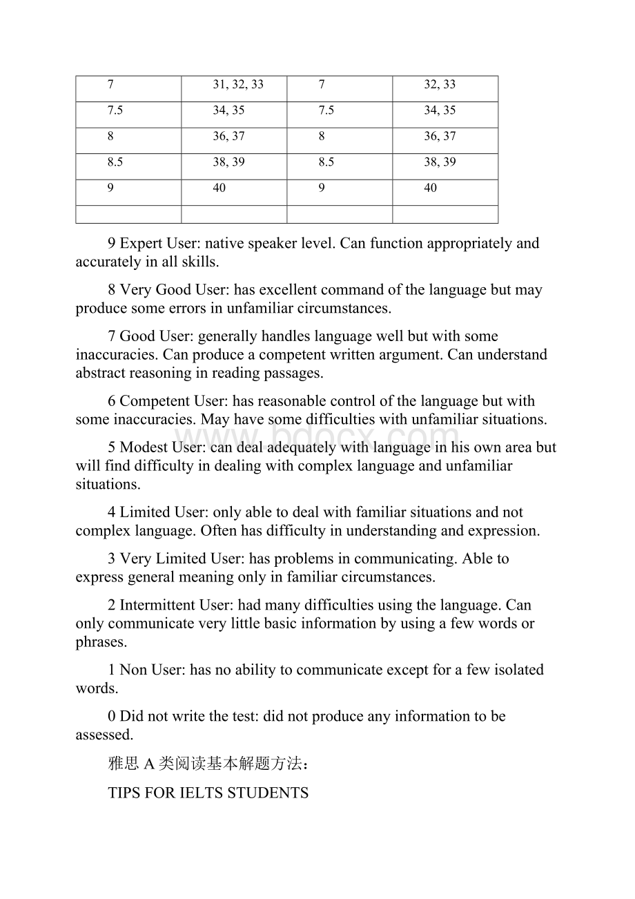 IELTSA类阅读教材全.docx_第3页