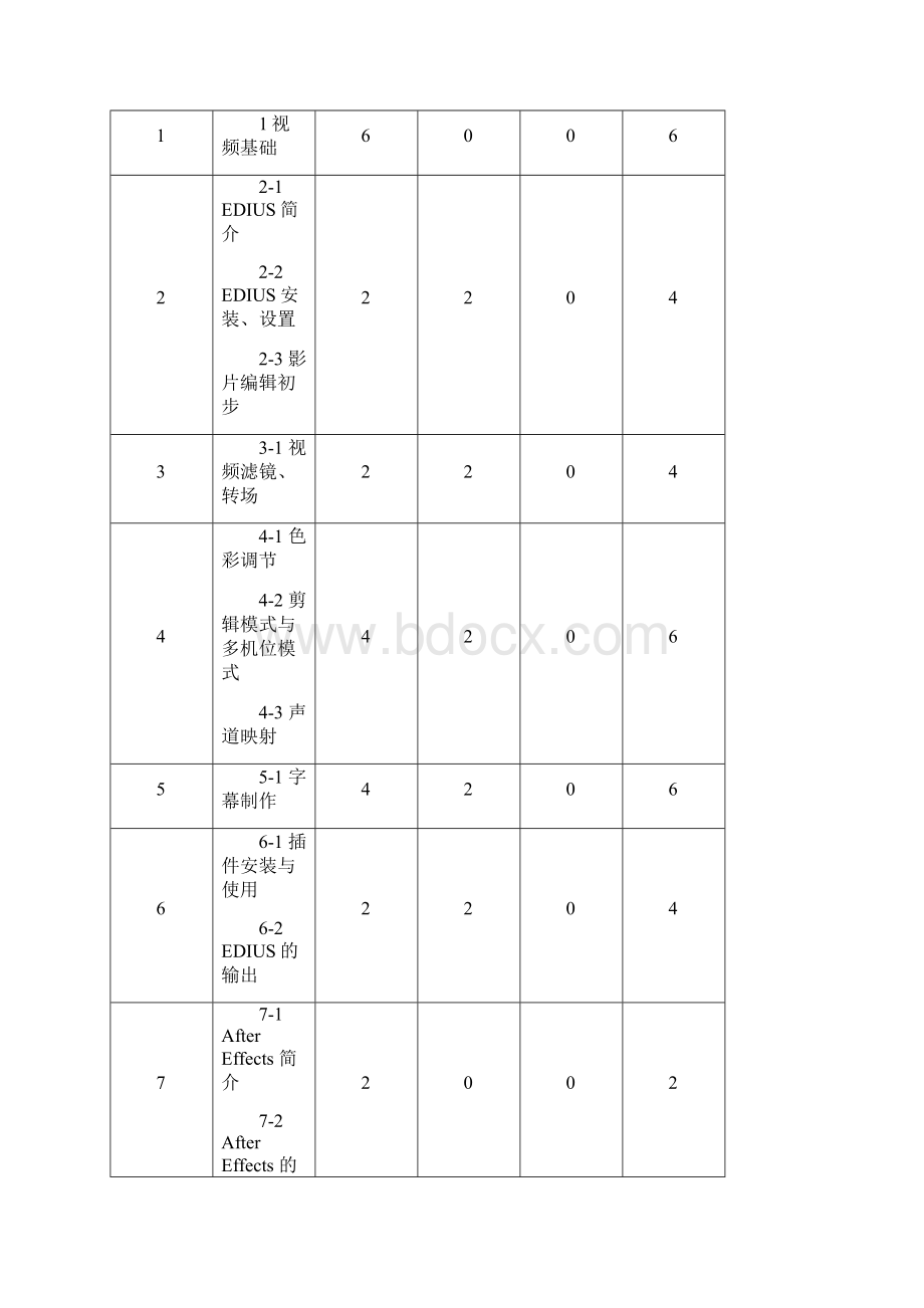 102112《影视编辑与特效》课程标准已审核.docx_第3页