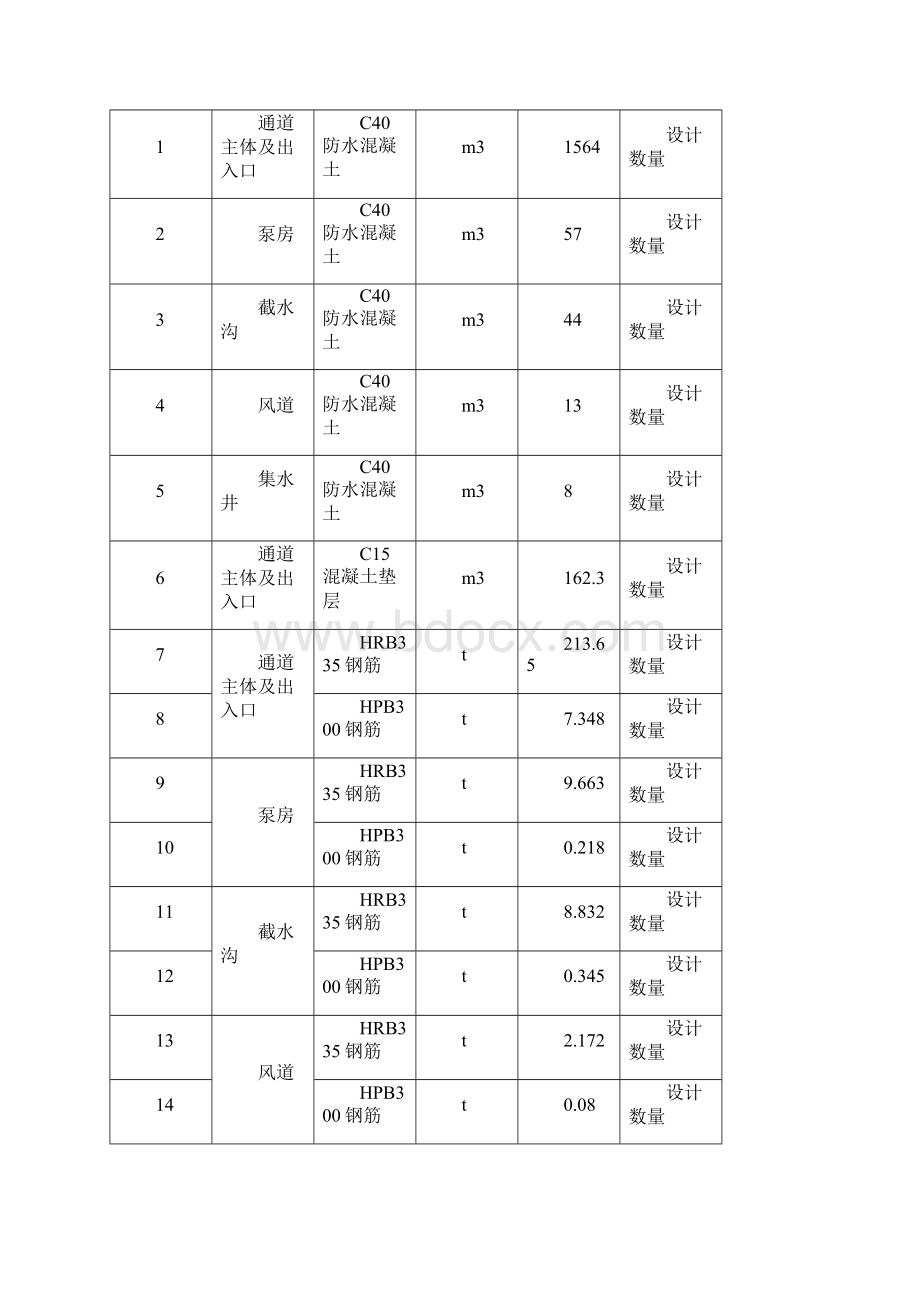 过街通道施工方案.docx_第3页