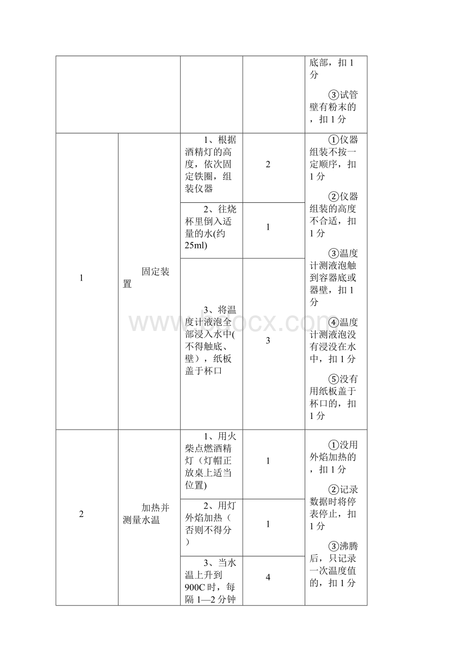 完整版浙教版初中科学实验考查.docx_第2页