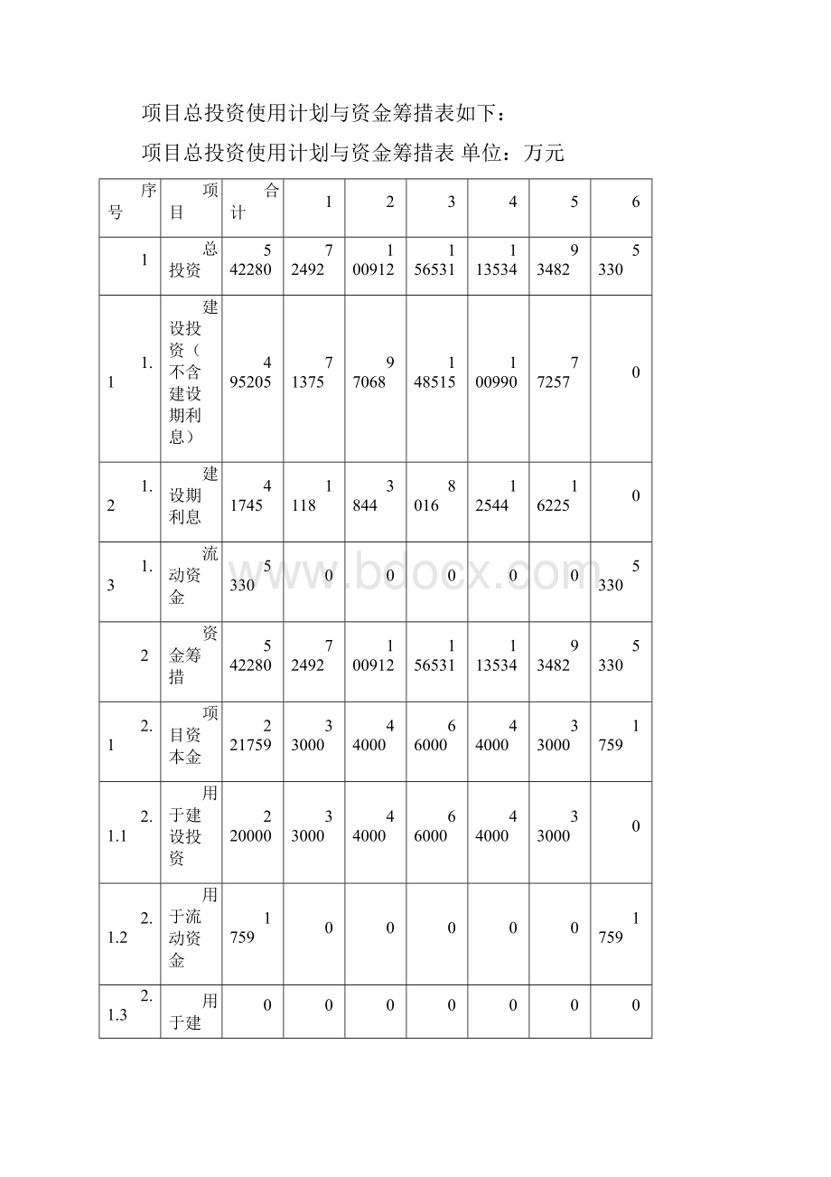 财务分析公路建设项目财务分析.docx_第3页