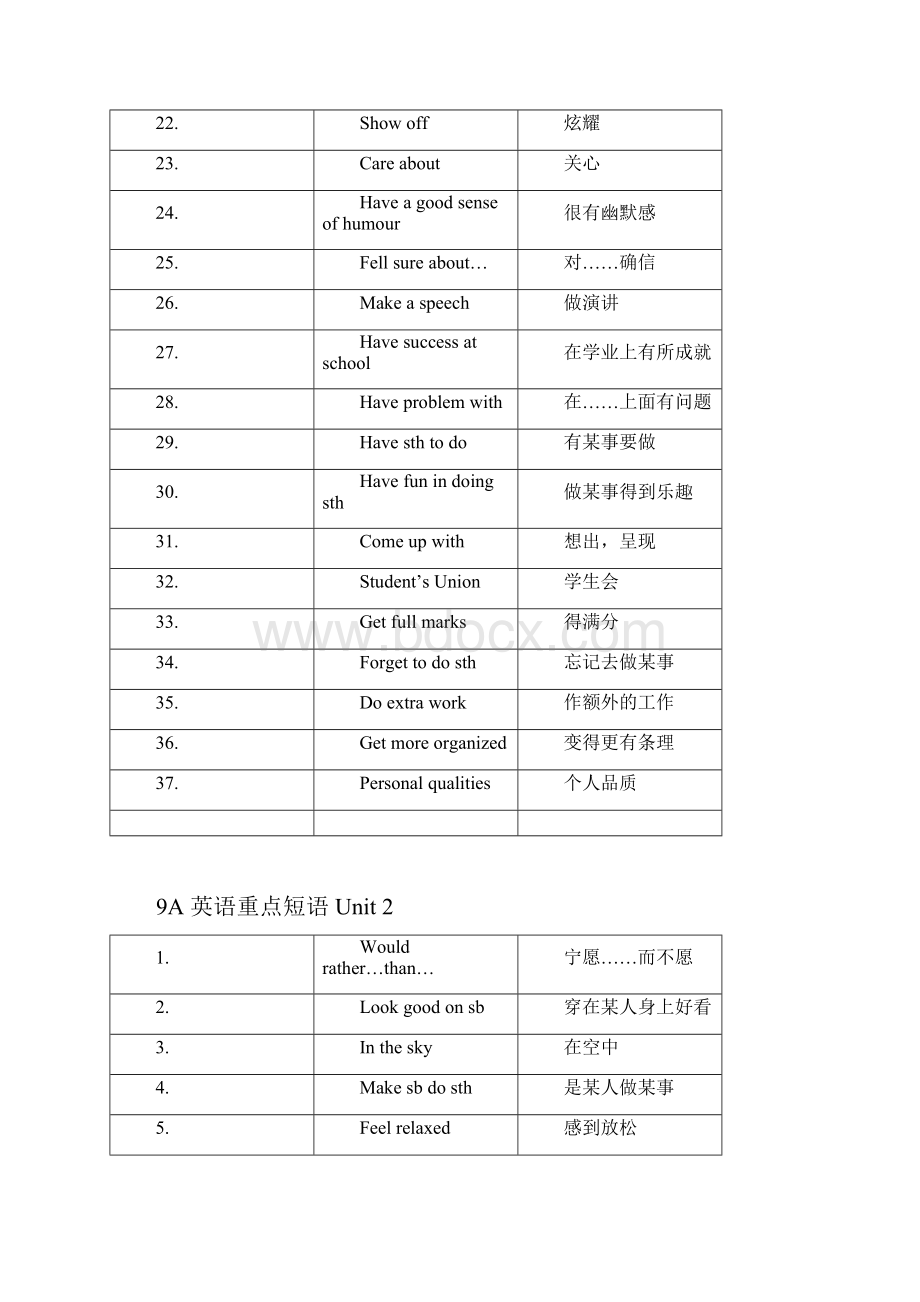 9A 英语重点短语.docx_第2页