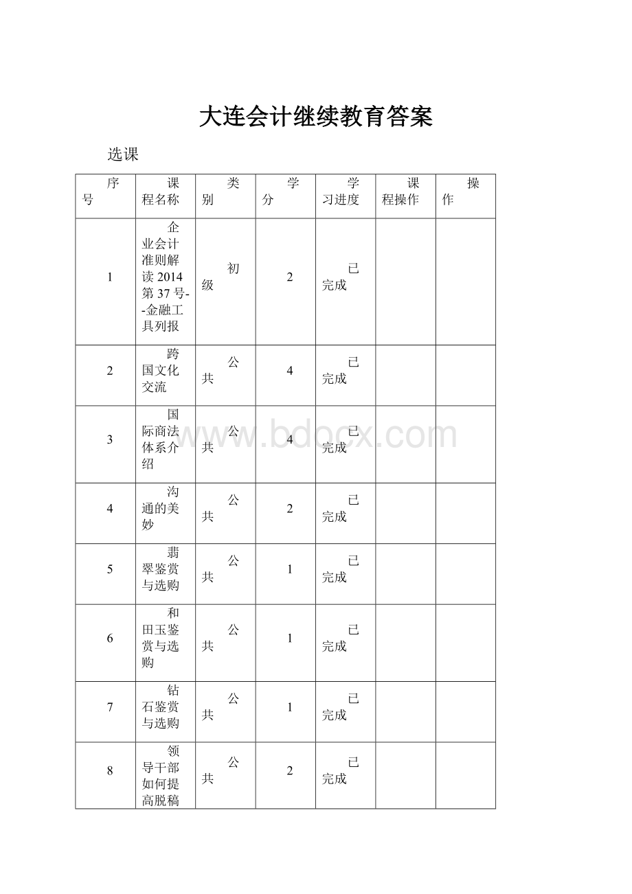 大连会计继续教育答案.docx_第1页