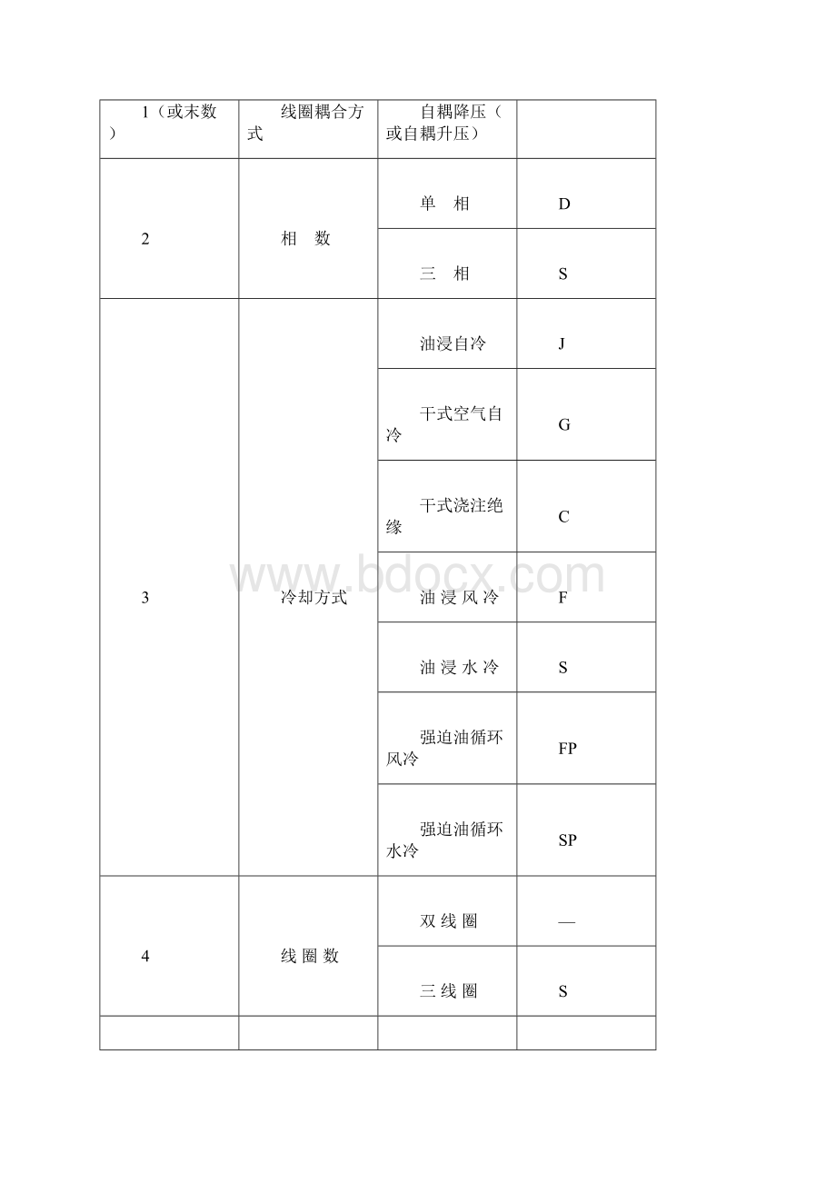 电力变压器基本型号及参数知识.docx_第3页