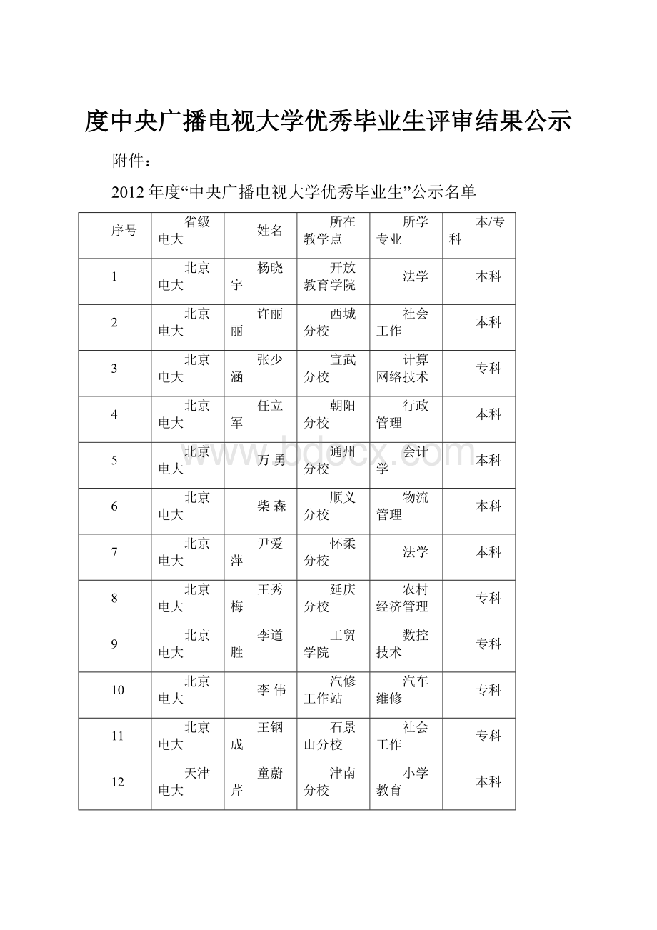 度中央广播电视大学优秀毕业生评审结果公示.docx_第1页