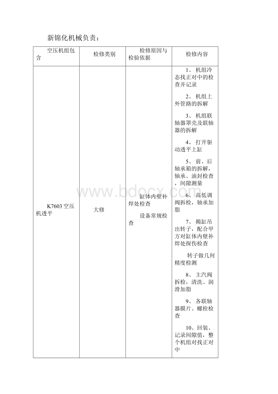 汽轮机修理110315.docx_第3页