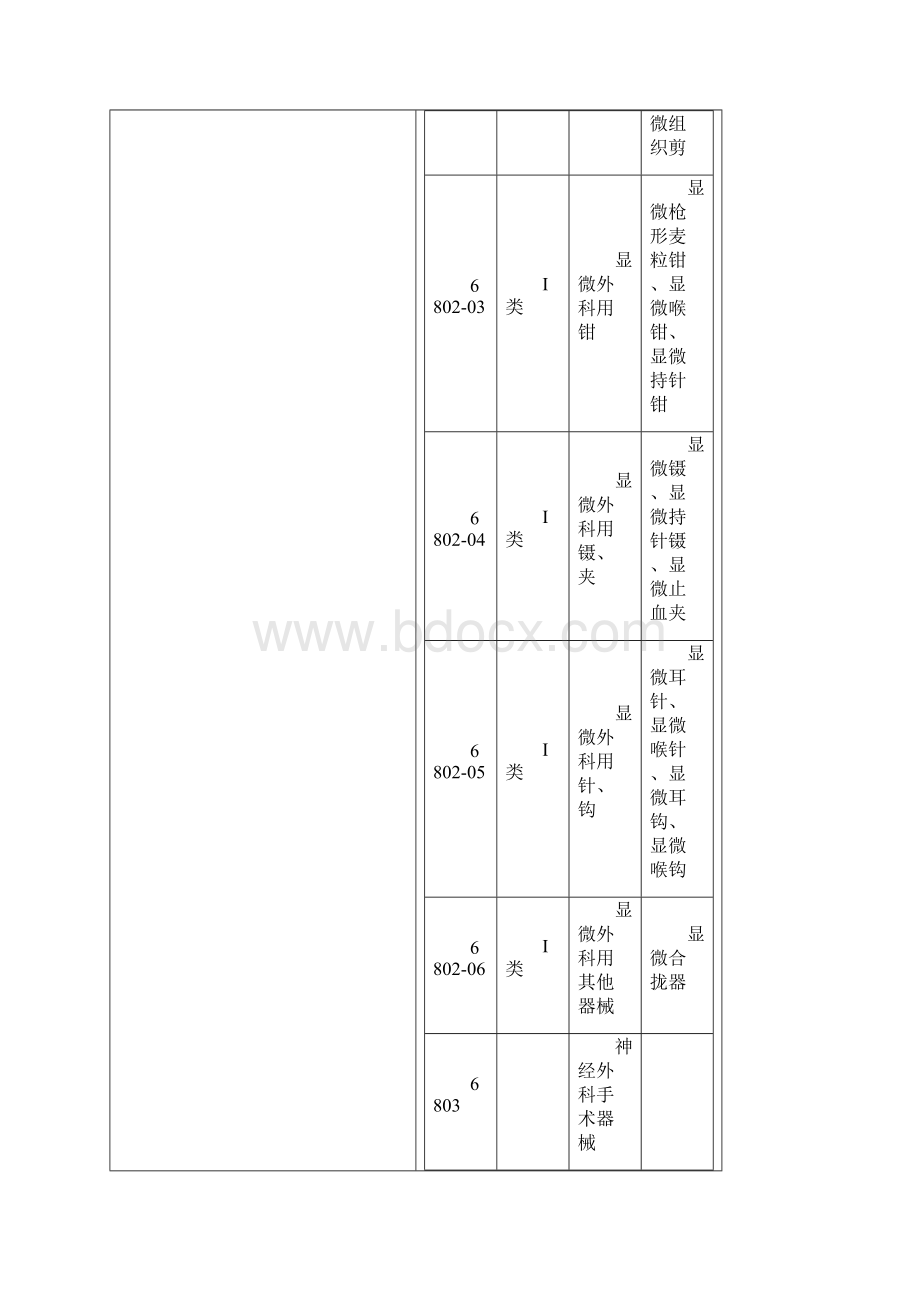 分类编码.docx_第3页