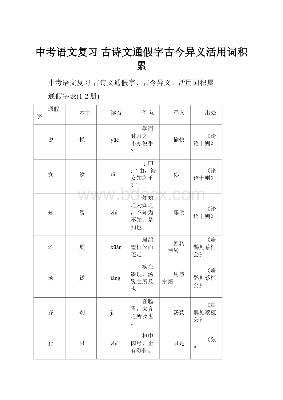 中考语文复习 古诗文通假字古今异义活用词积累.docx_第1页