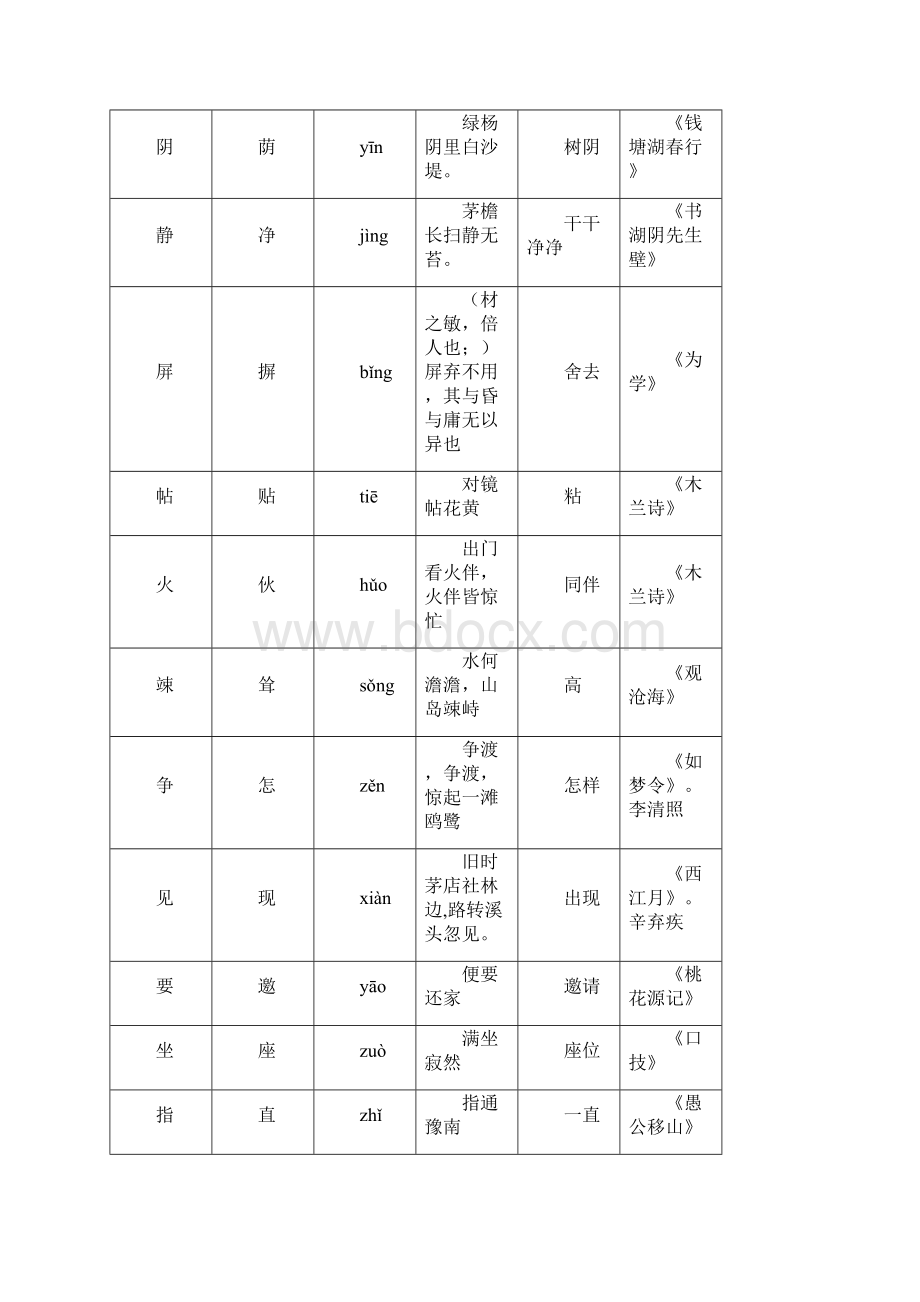 中考语文复习 古诗文通假字古今异义活用词积累.docx_第2页