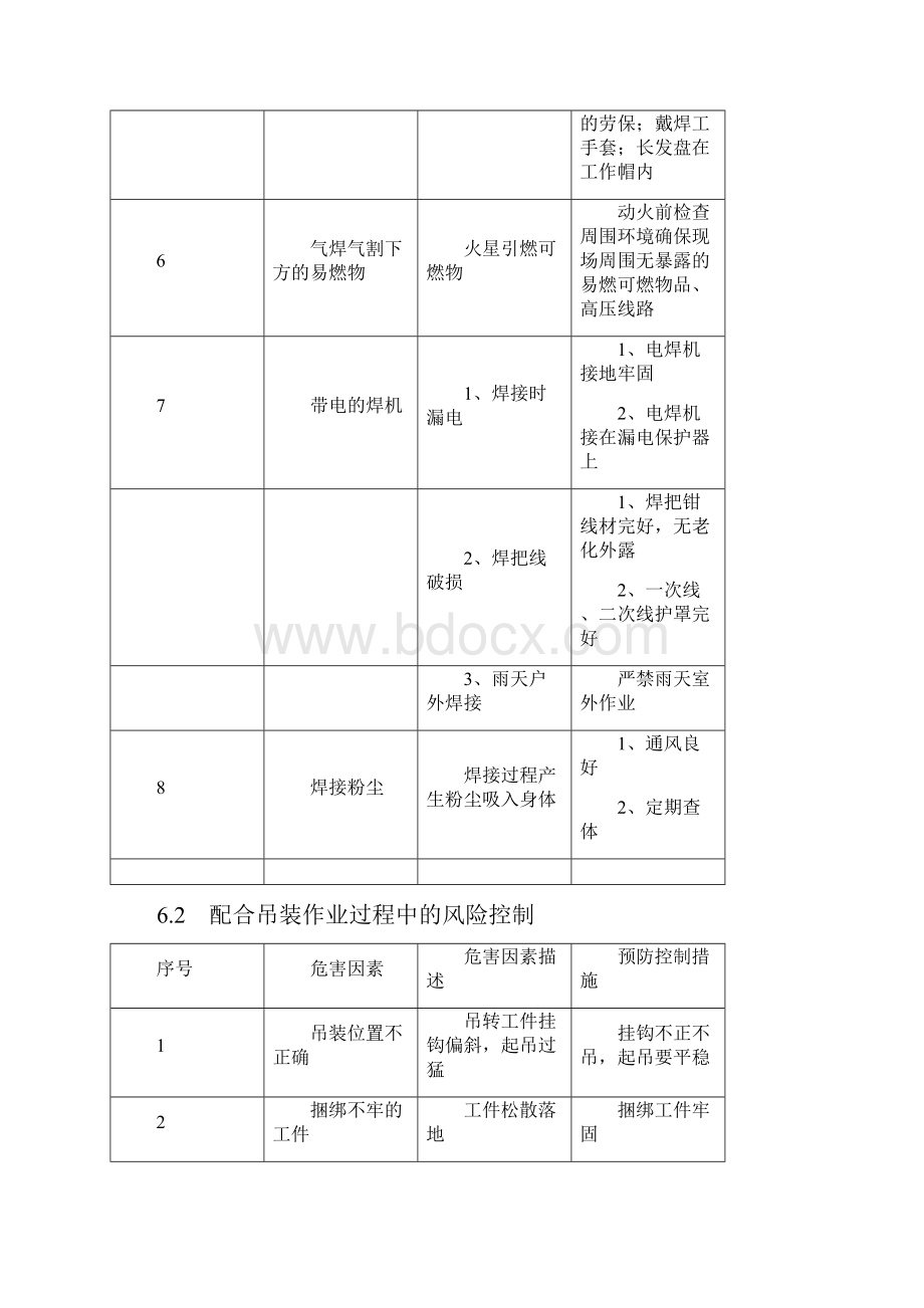 电焊工岗位HSE作业指导书.docx_第3页