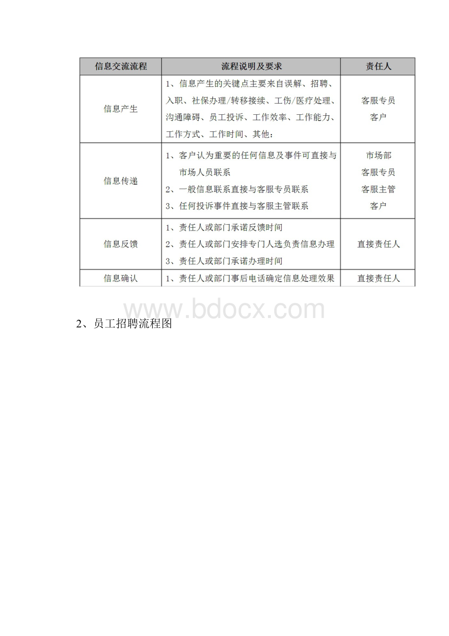 劳务派遣服务操作流程.docx_第3页