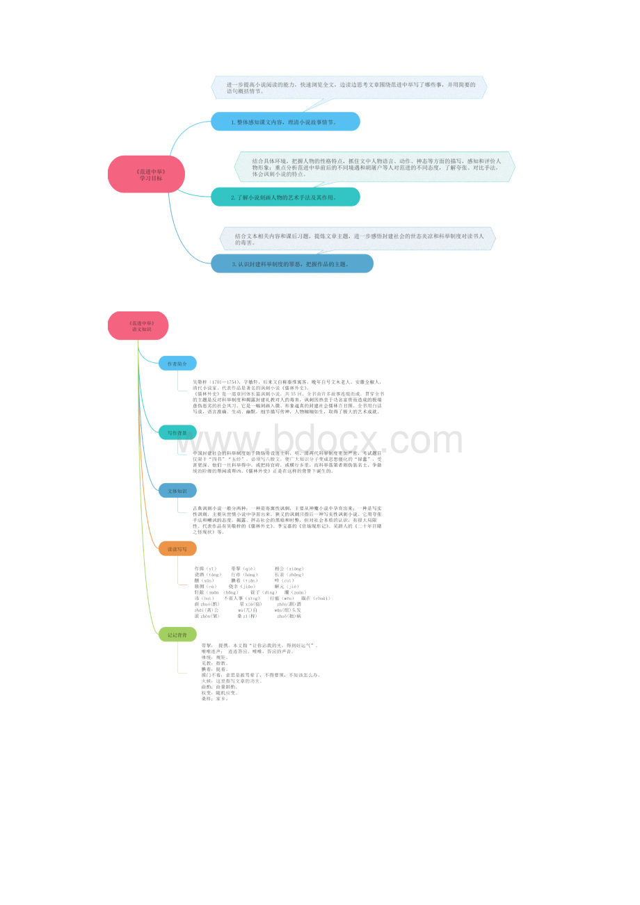 《范进中举》思维导图九图导览.docx_第2页