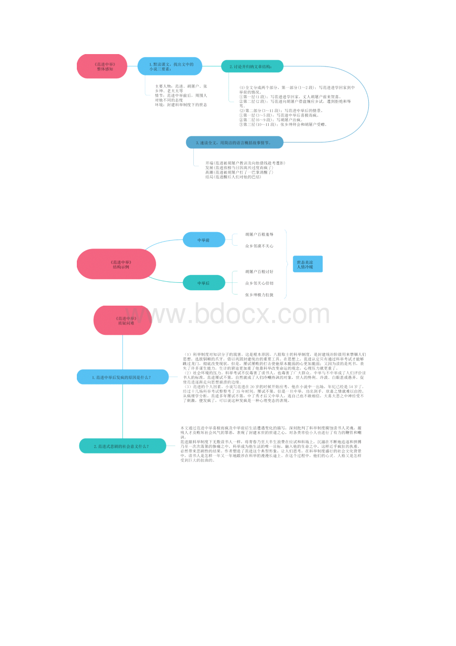 《范进中举》思维导图九图导览.docx_第3页