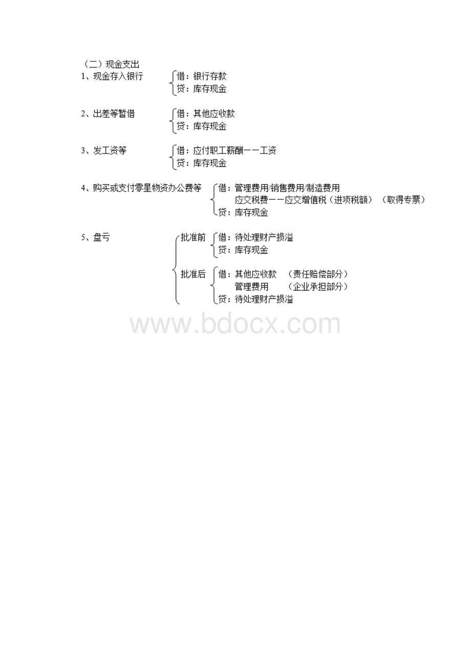 完整版会计分录大全分录大全.docx_第2页