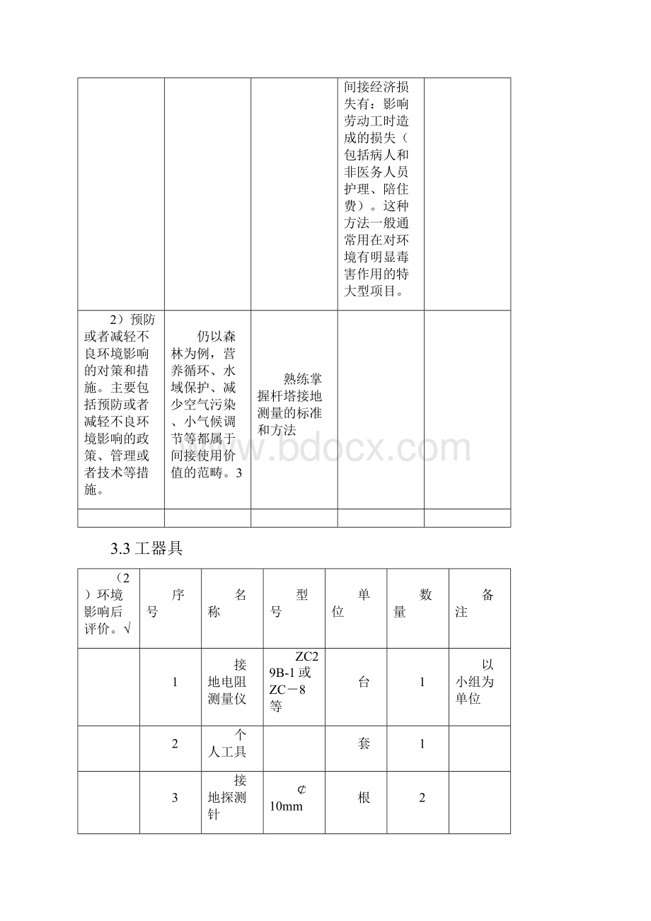 整理线路杆塔接地电阻测量作业指导书.docx_第3页