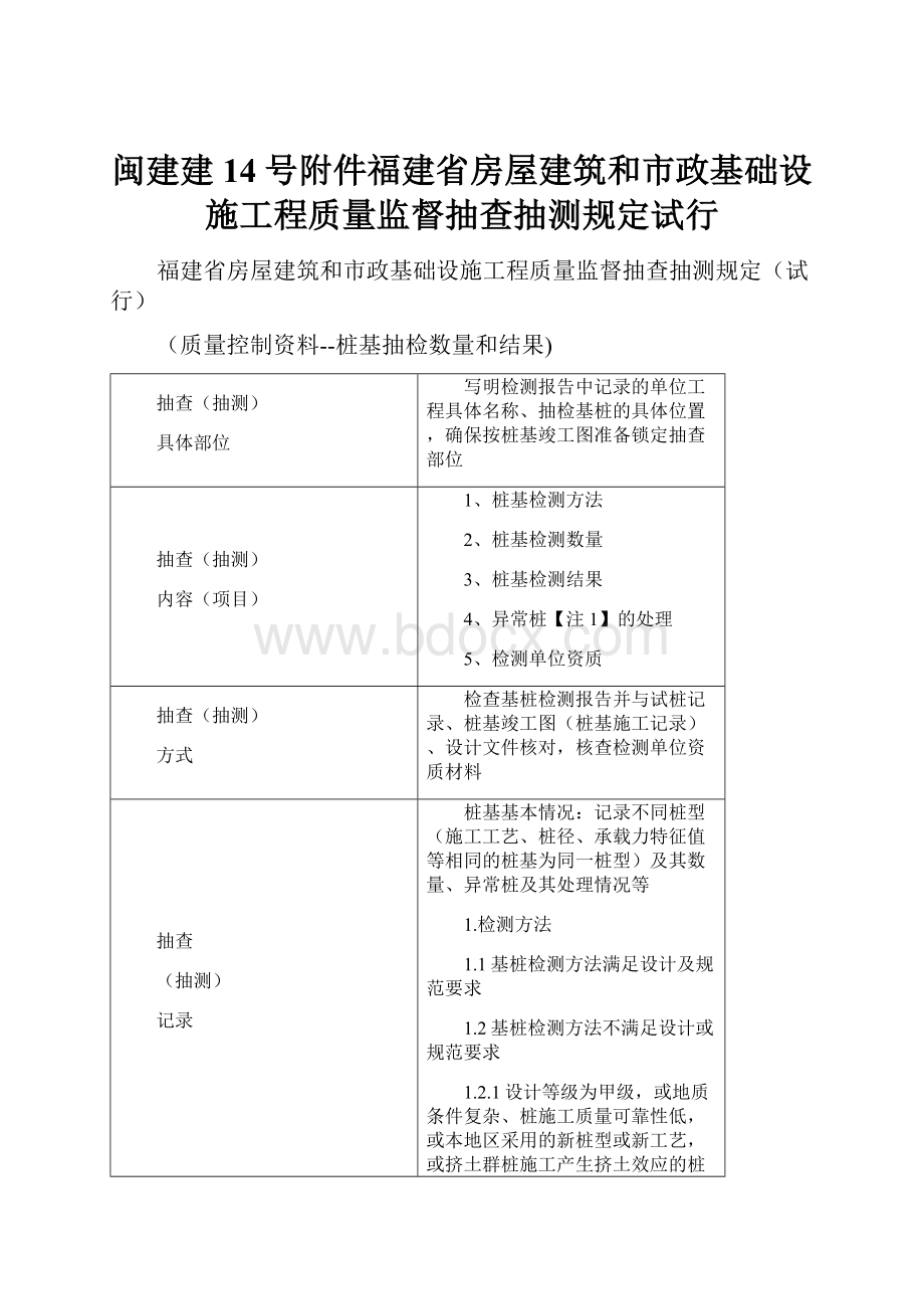 闽建建14号附件福建省房屋建筑和市政基础设施工程质量监督抽查抽测规定试行.docx_第1页