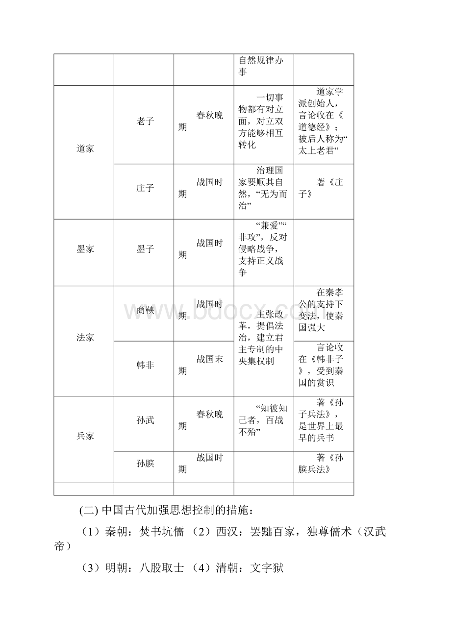 最新复习学案中外思想解放运动与马克思主义 1.docx_第2页