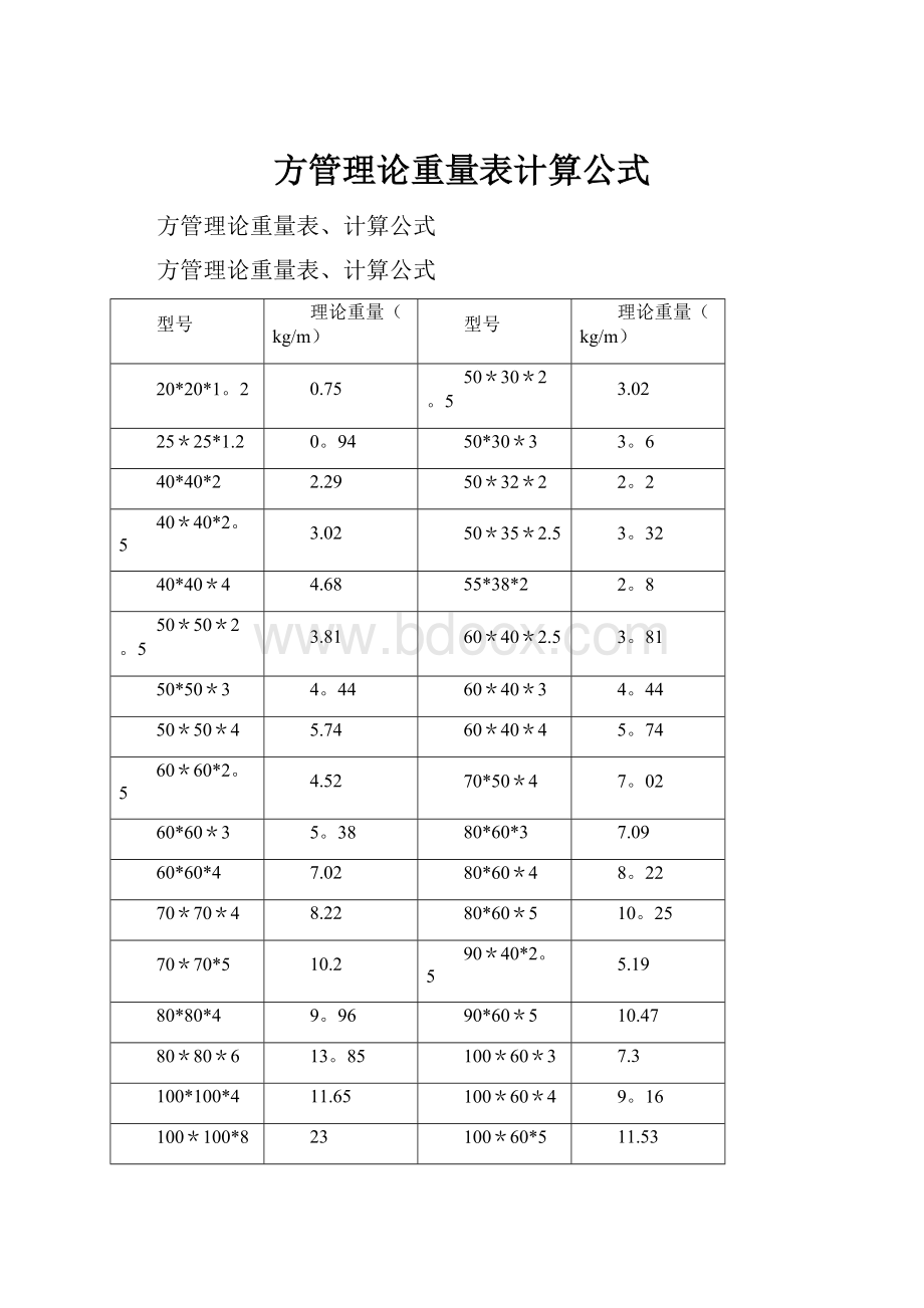 方管理论重量表计算公式.docx