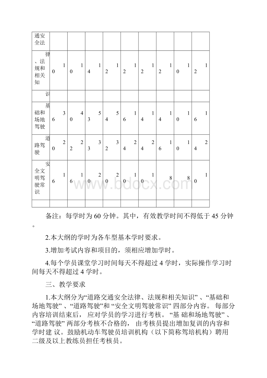 新版机动车驾驶培训教学大纲.docx_第2页