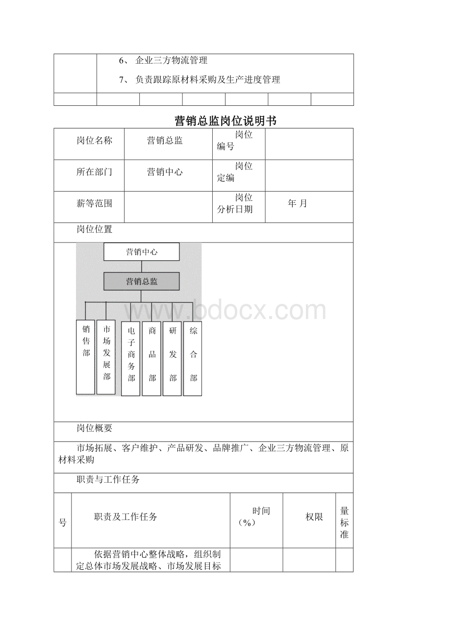 营销中心管理手册组织架构及岗位职责篇.docx_第3页