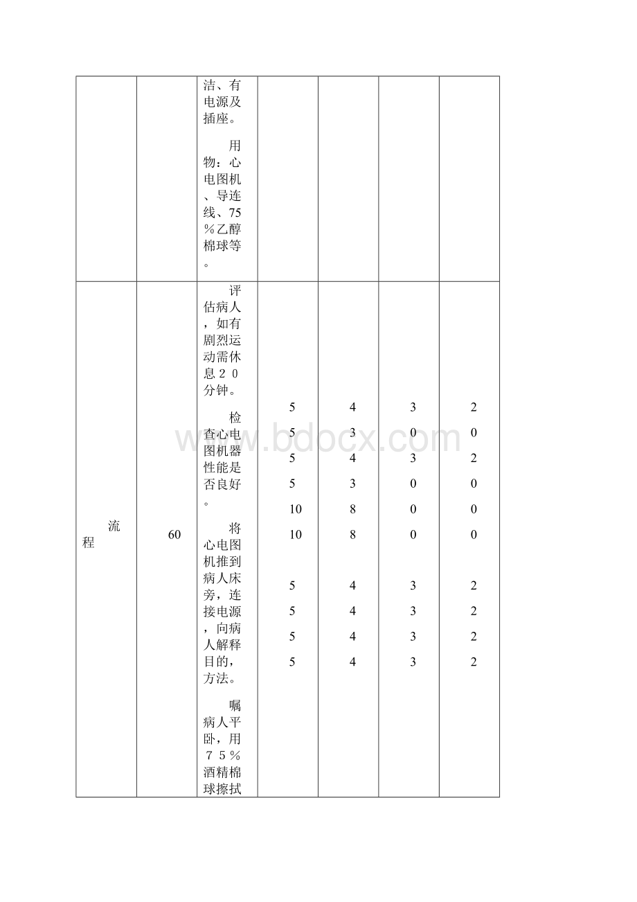 ICU专科技术操作标准.docx_第3页