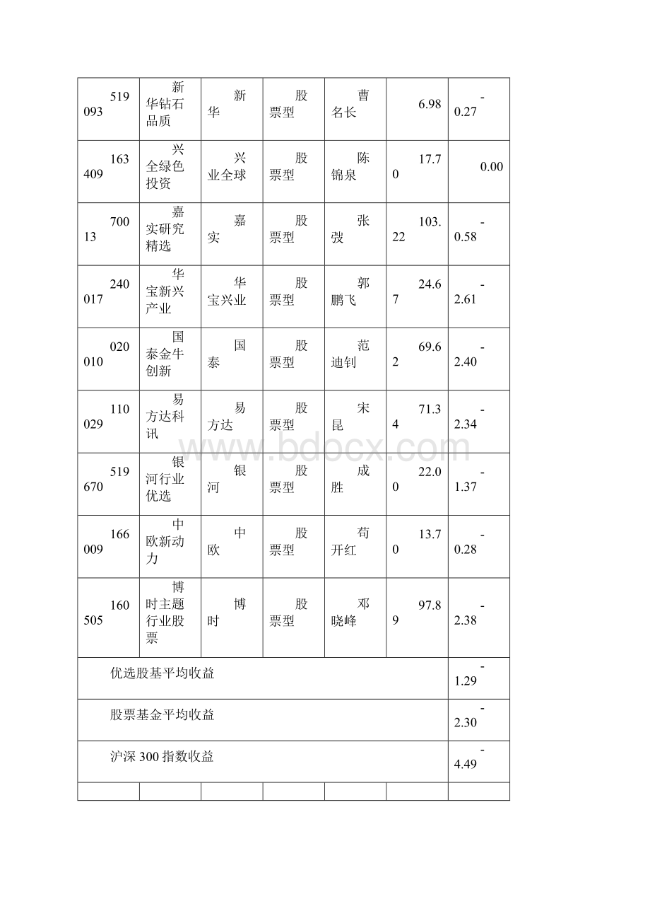 对各种基金深层次研究讨论.docx_第2页