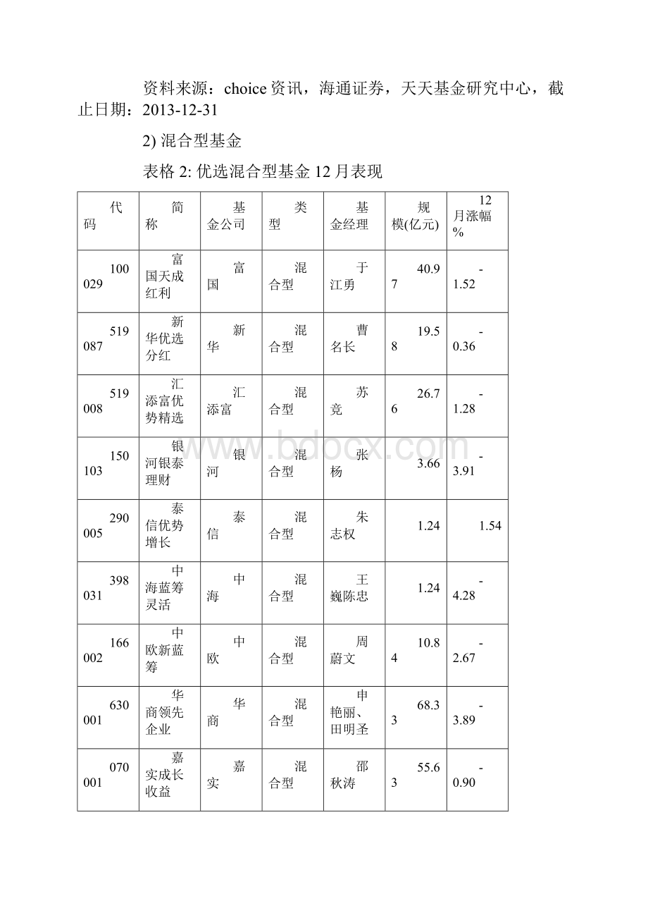 对各种基金深层次研究讨论.docx_第3页