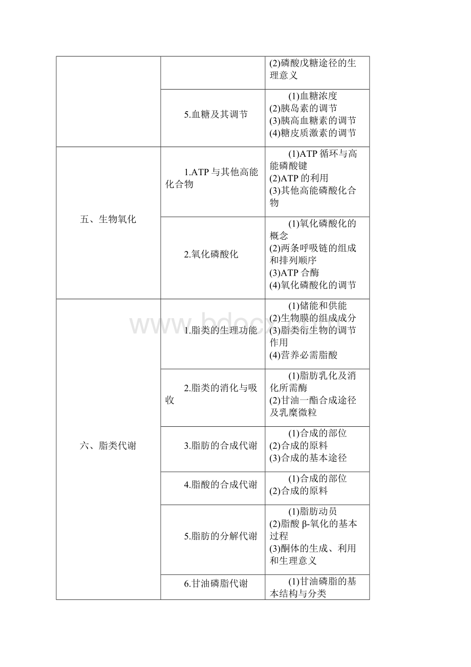 临床执业医师考试大纲.docx_第3页