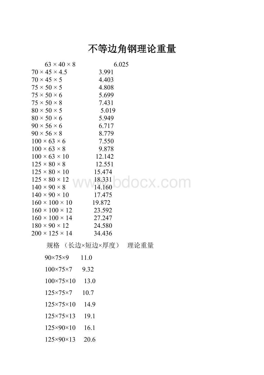 不等边角钢理论重量.docx_第1页