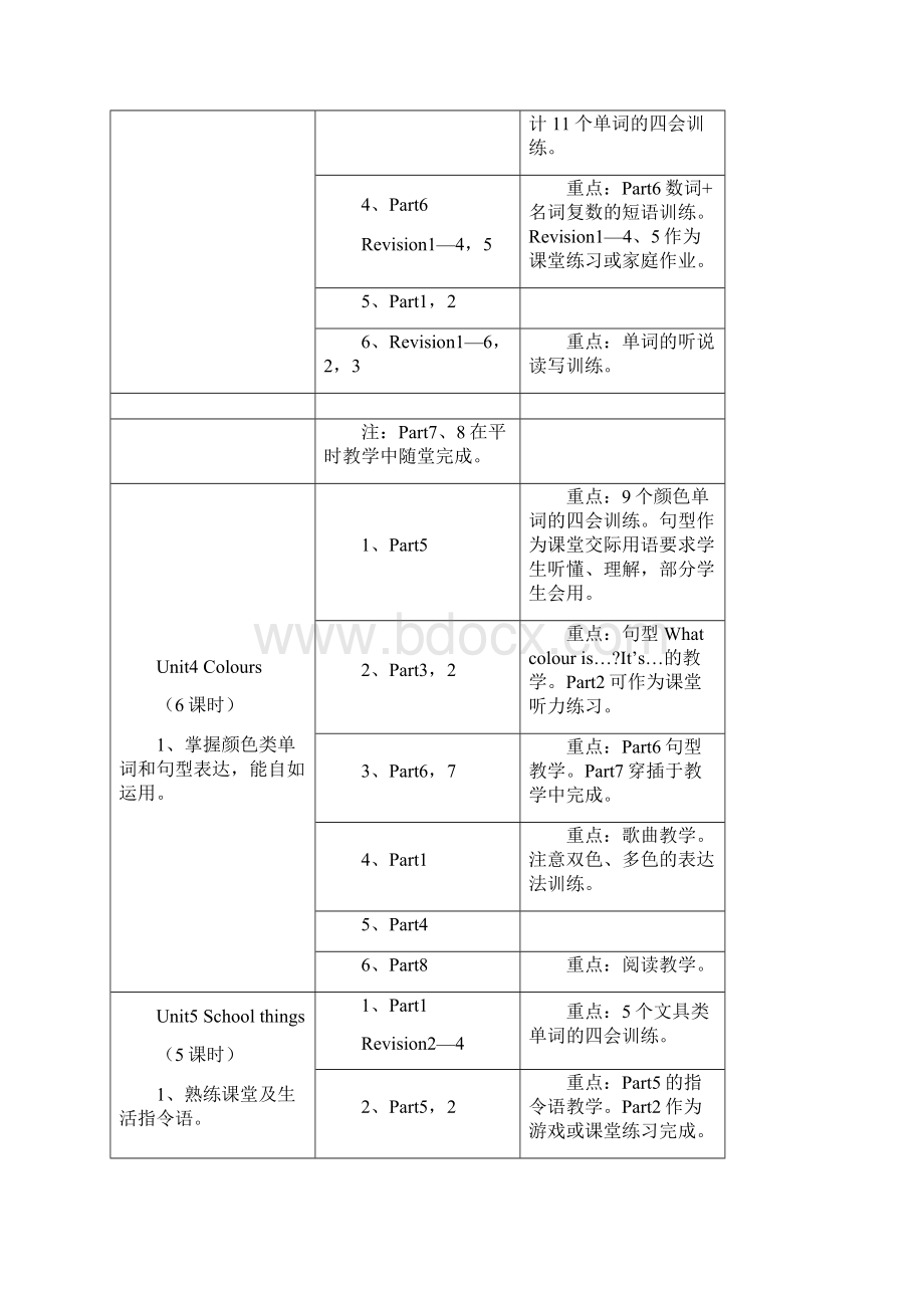 小学英语三年级教材分析及教学建议.docx_第3页