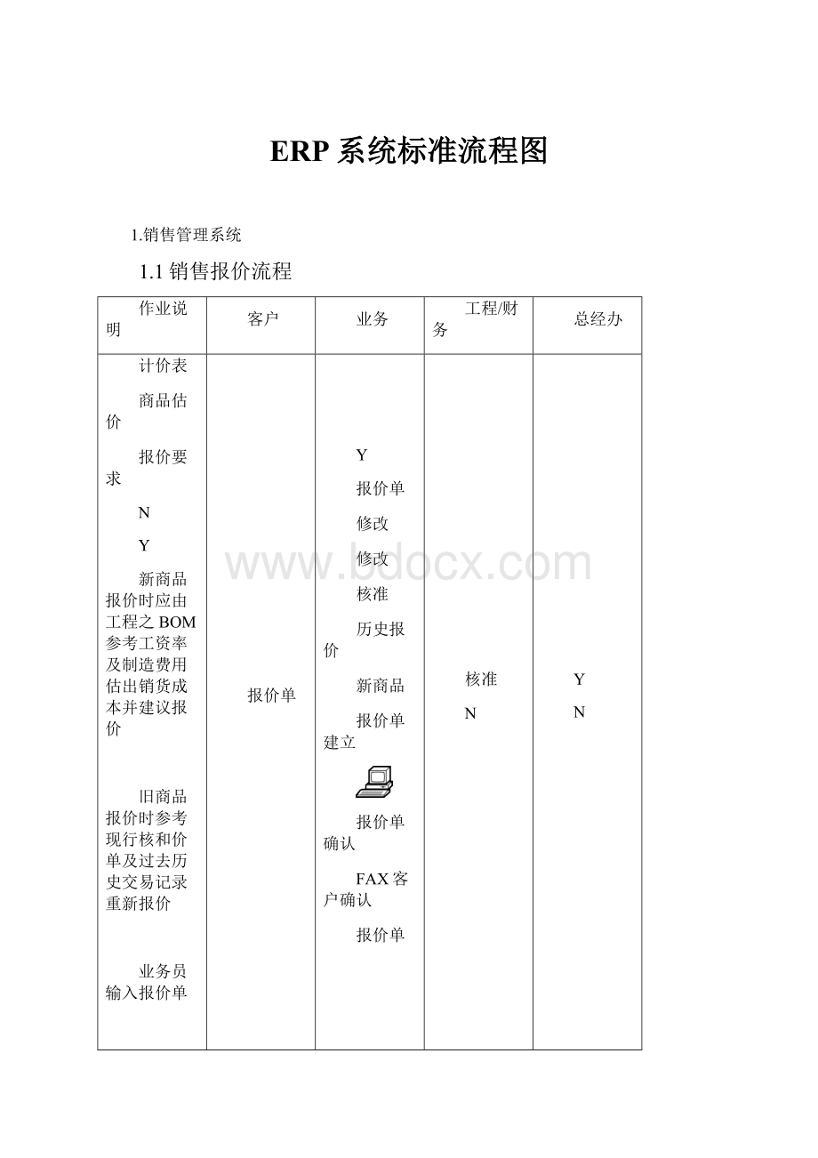 ERP系统标准流程图.docx