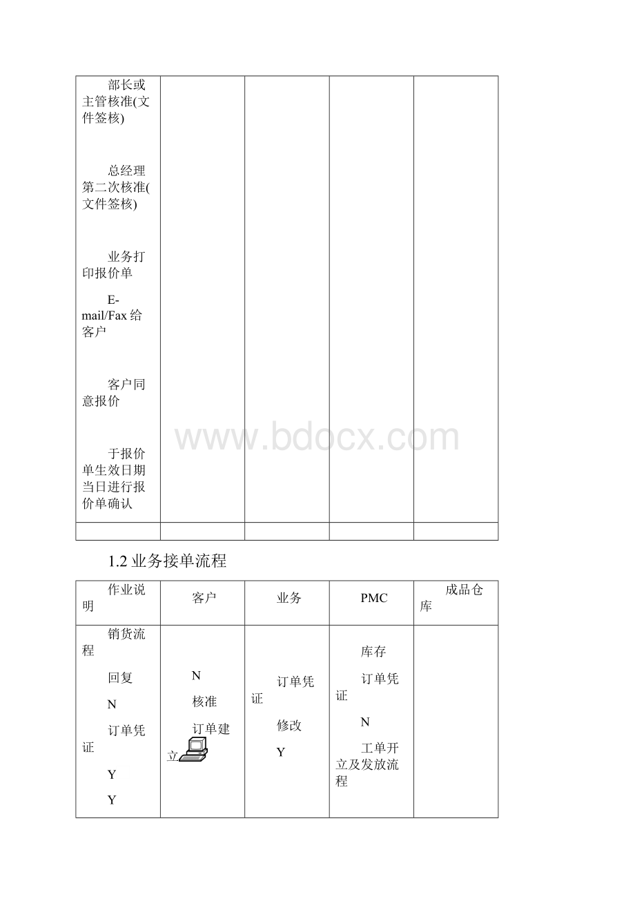 ERP系统标准流程图.docx_第2页