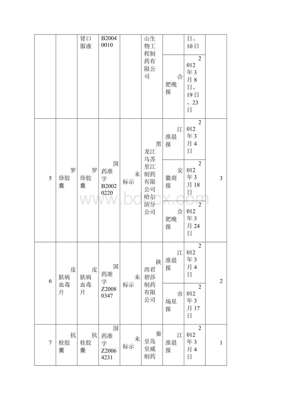 份全省分媒体违法药品广告监测汇总.docx_第2页