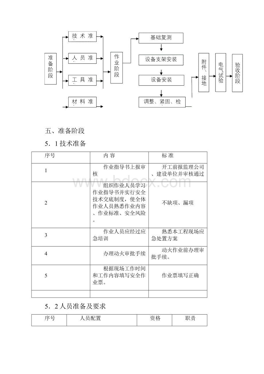 互感器避雷器及支柱绝缘子安装施工方案.docx_第3页