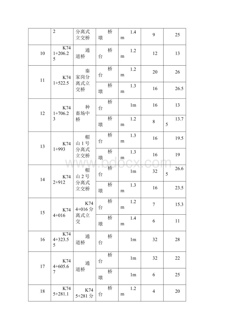 桩基首件工程施工总结.docx_第3页