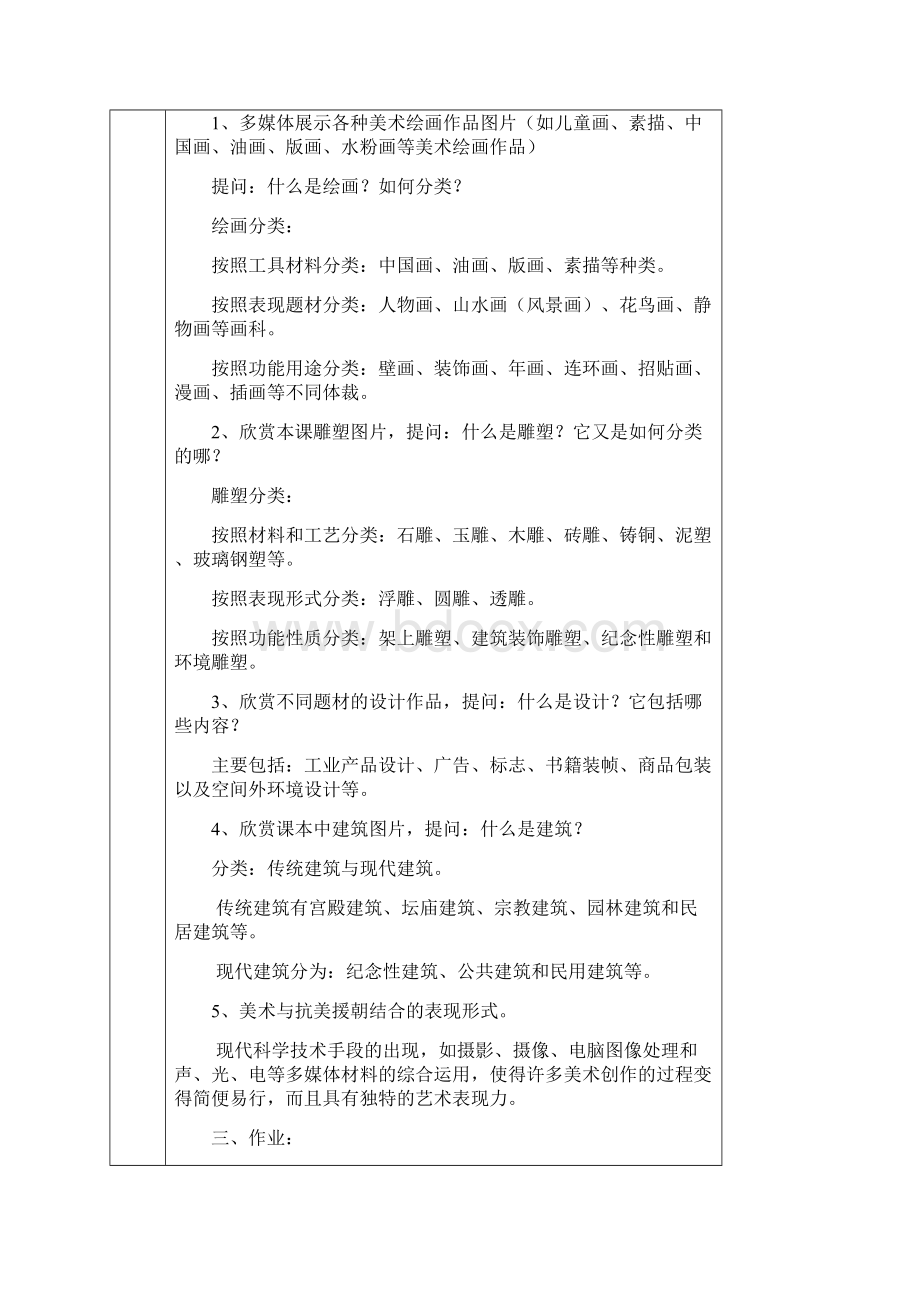 美术集体备课记录表.docx_第3页