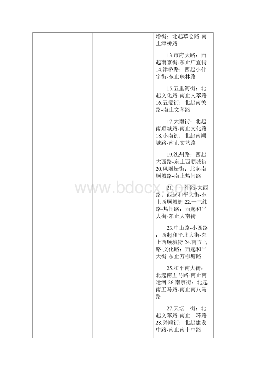 精选沈阳市商业用地级别范围说明.docx_第3页