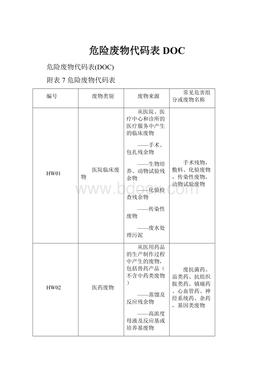 危险废物代码表DOC.docx