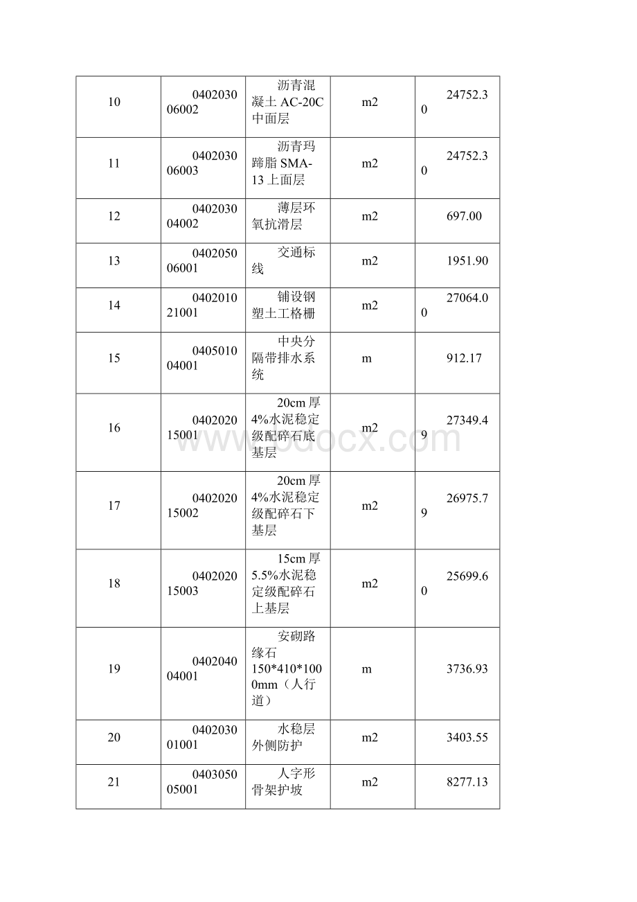 渝景大道项目策划书.docx_第3页