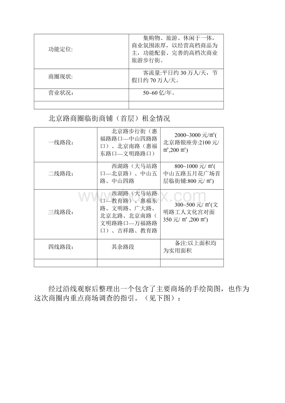 北京路商圈调研分析报告.docx_第3页